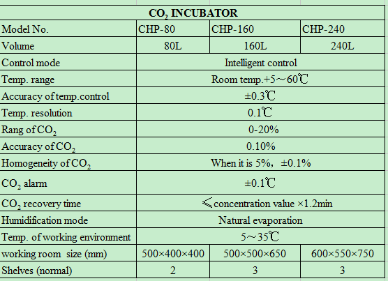 Laboratoryjne urządzenia termo – Incubator Co2 Lab recenzja i cena